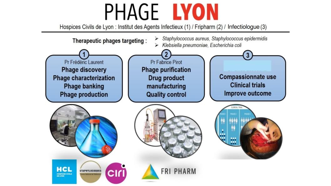 Représentation du cycle de découvert, isolement, purification, qualité pharmaceutique, application en bloc opératoire